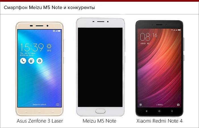 Технические характеристики мобильный телефон meizu m5 note 32gb grey (международная версия)