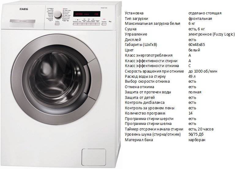 Топ-15 лучших стиральных машин – рейтинг 2023 года