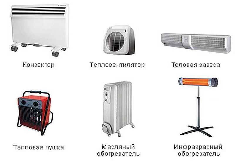 Тепловая пушка или конвектор: что выбрать ► статьи о сантехнике на shop-sanequip.ru