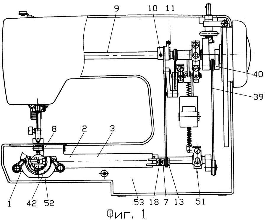 Устройство и основные части швейной машины