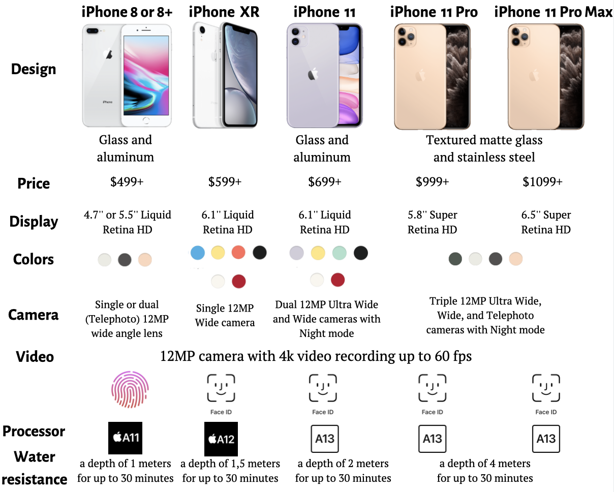 Тест и обзор apple iphone xs 256gb: усовершенствованный iphone x