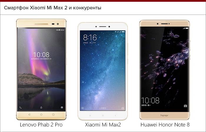Xiaomi mi max 3: начало продаж, предполагаемые характеристики и размеры