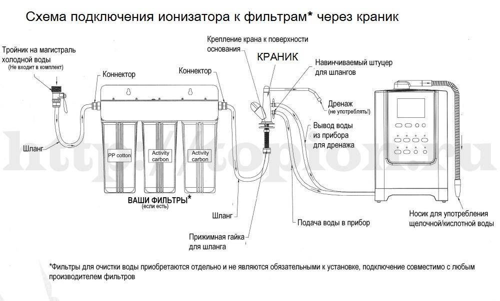 Очистка воды с помощью серебряного ионизатора - gdeserebro.ru