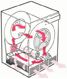 Как выбрать сушильную машину для белья для дома: советы, параметры