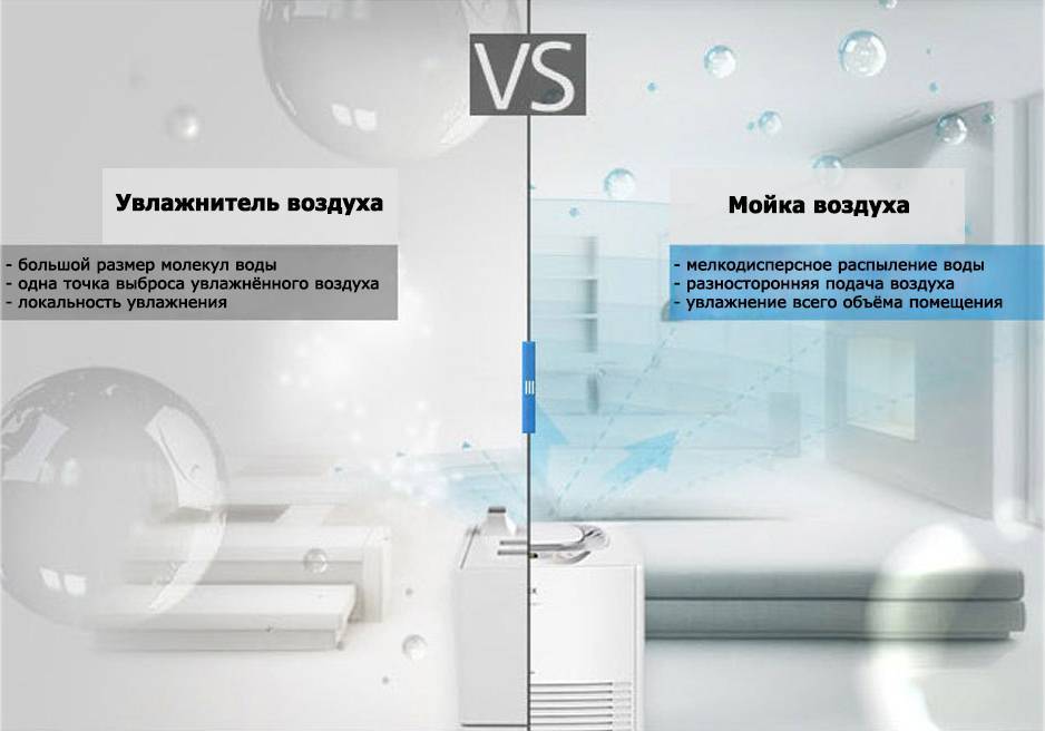 Сравнение популярных систем воздухоочистки для дома