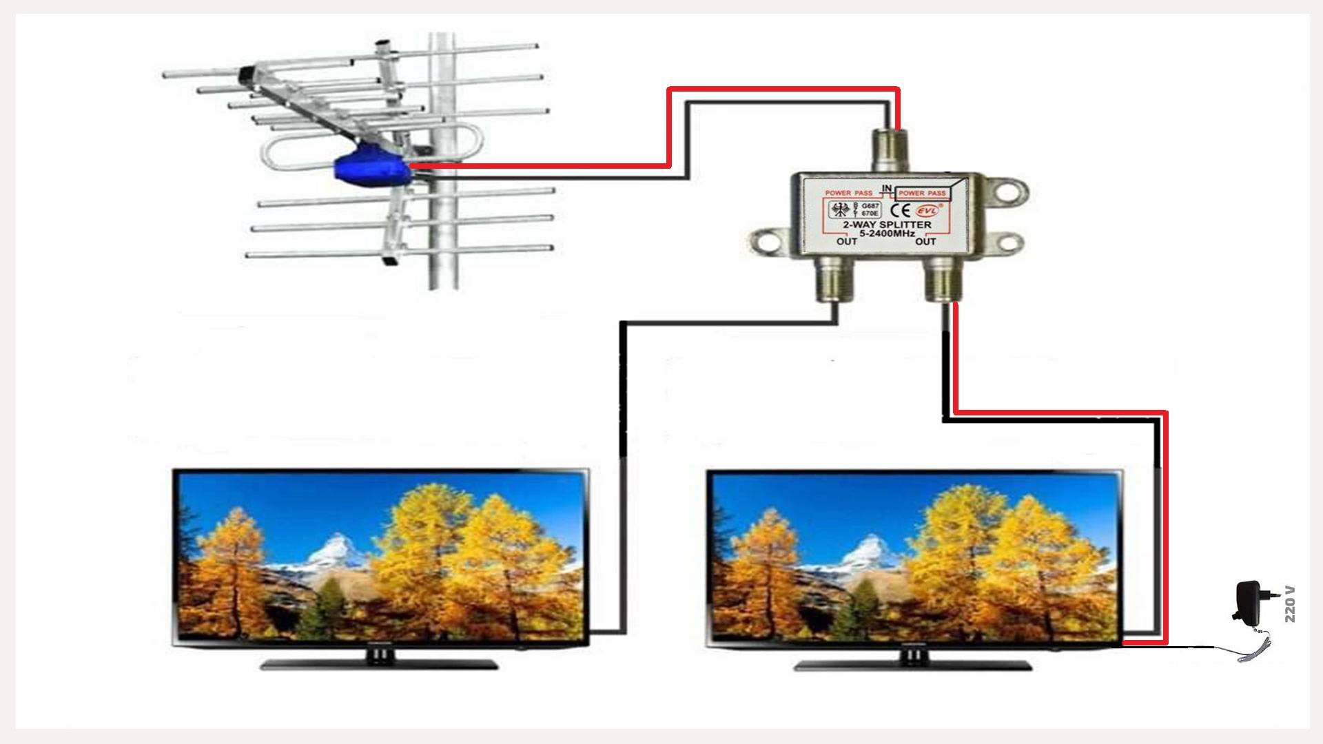 Как подключить два телевизора к одной антенне цифрового тв