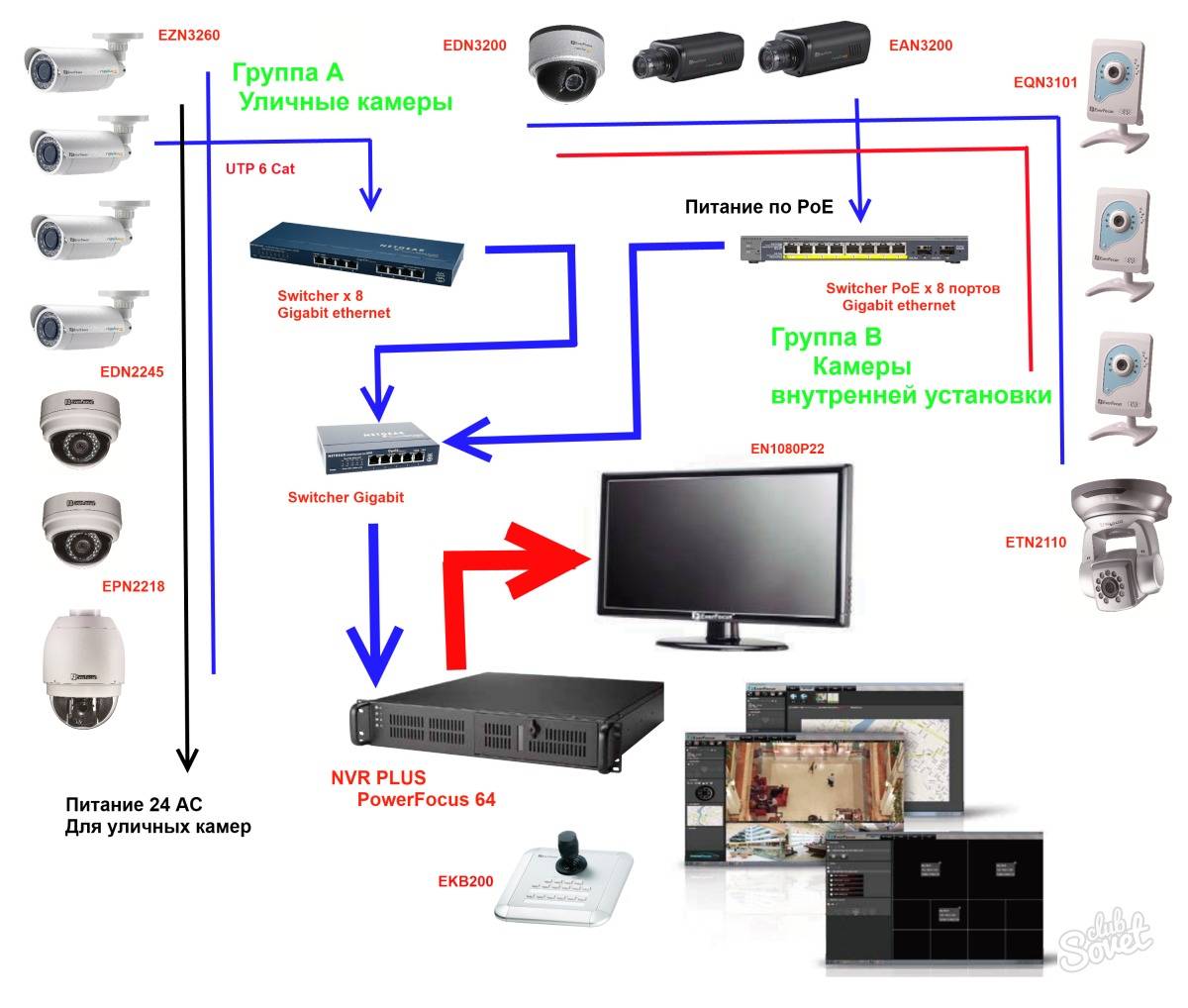 10 глупых ошибок при подключении видеонаблюдения - взлом камер, выбор кабеля, блока питания, крепеж.