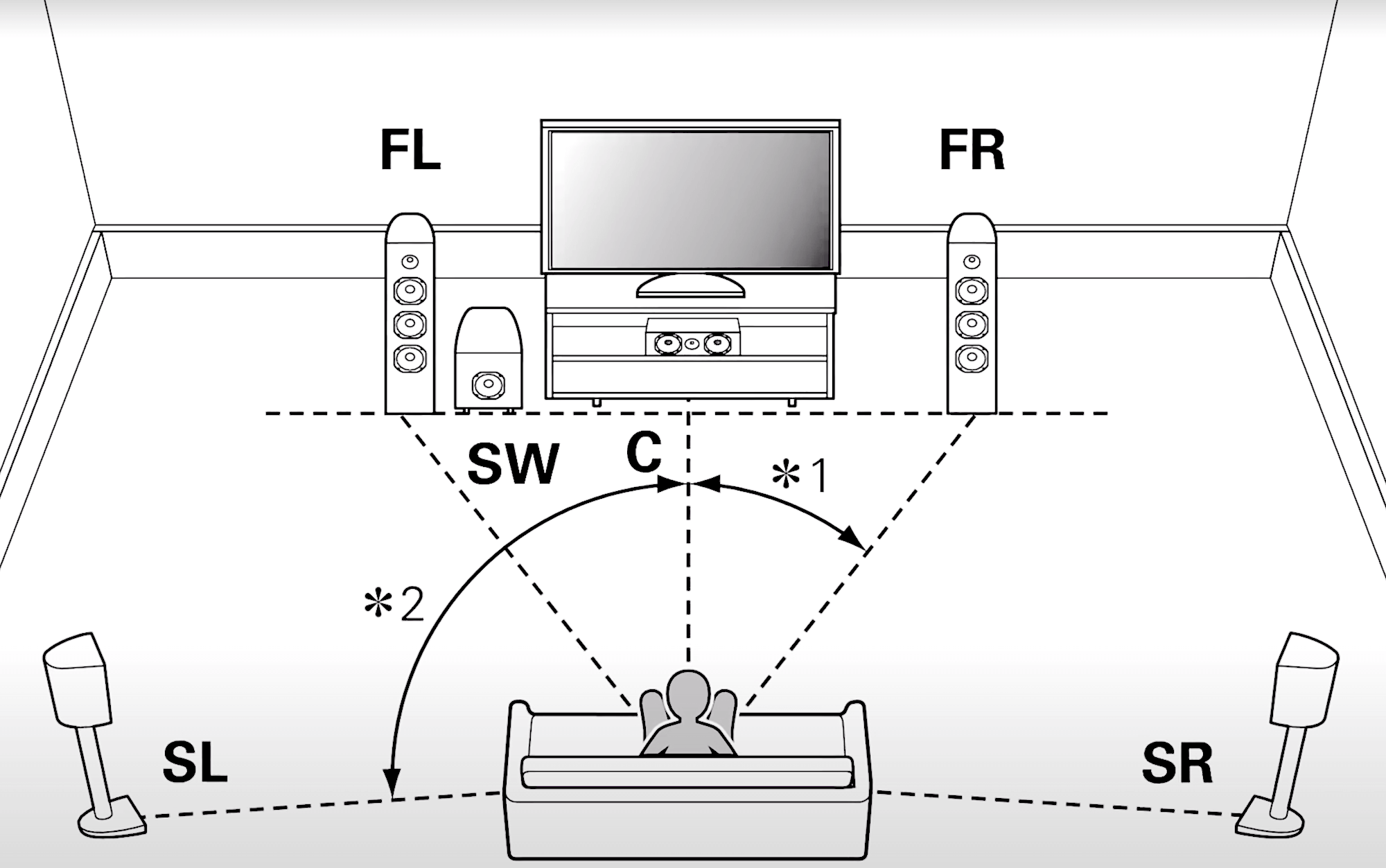 Как подключить домашний кинотеатр к телевизору