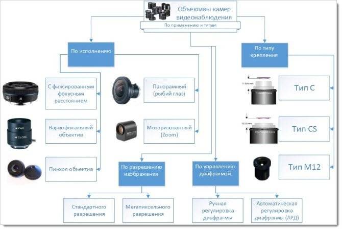 Лучшие уличные ip камеры видеонаблюдения с wi-fi для съемки дома в 2022-2023 году