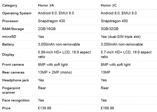 Huawei honor 9 - обзор, отзывы о хуавей хонор 9