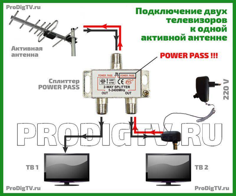 Подключаем одну антенну к двум телевизорам: пошаговая инструкция разводки| ichip.ru
