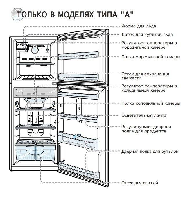 Холодильник атлант как настроить режим температуры
